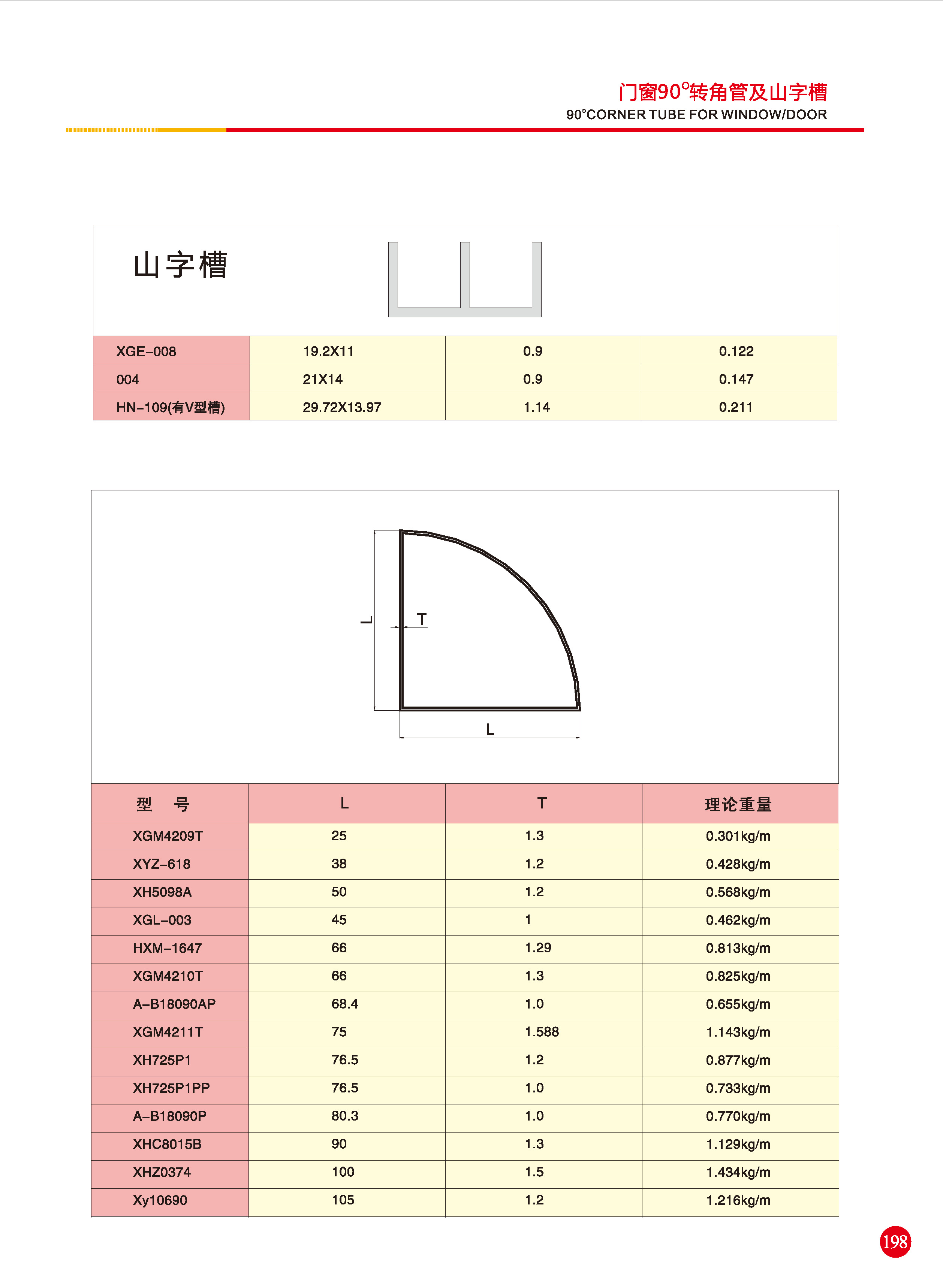轉(zhuǎn)角管、山字槽