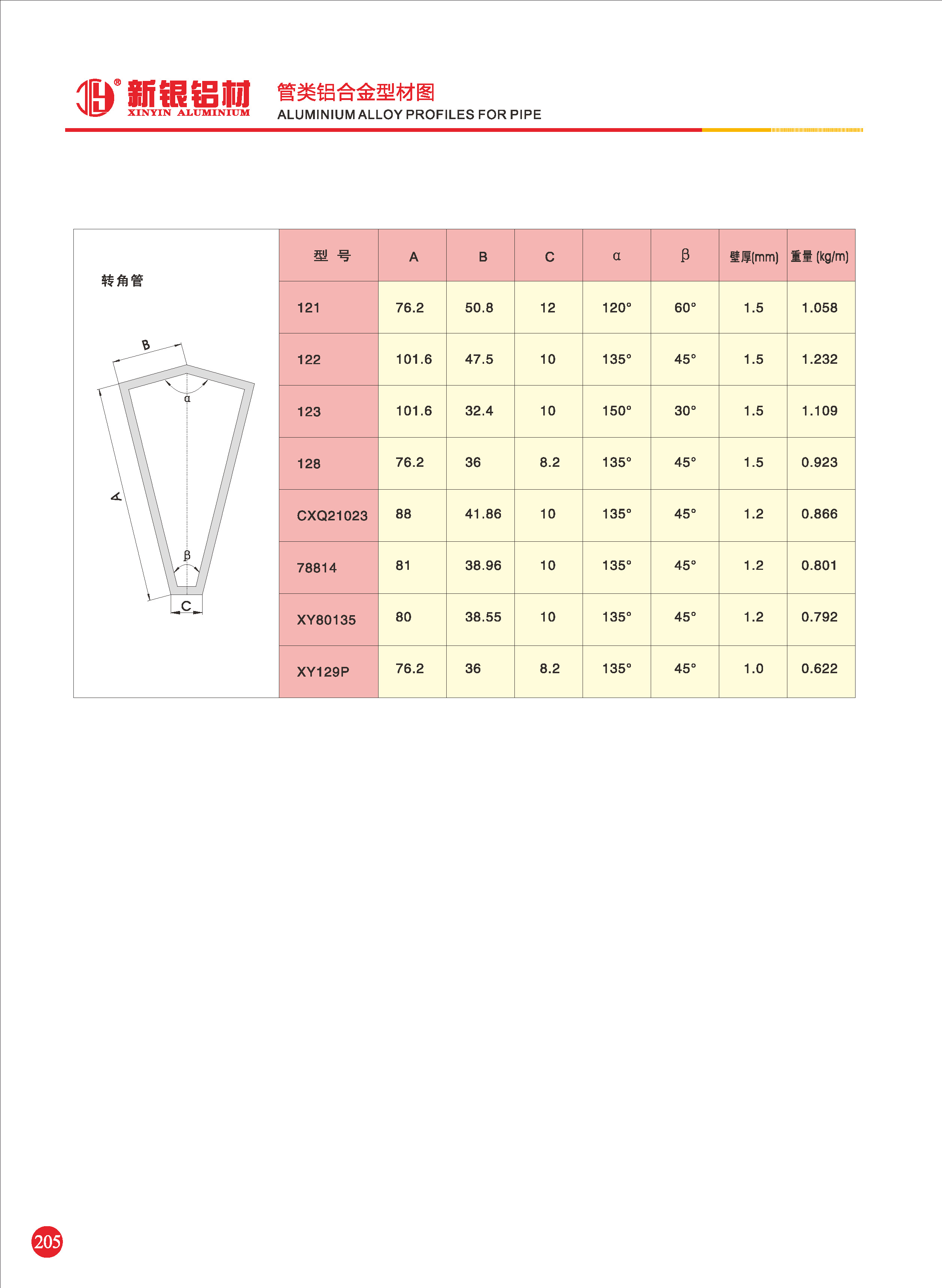 轉(zhuǎn)交管